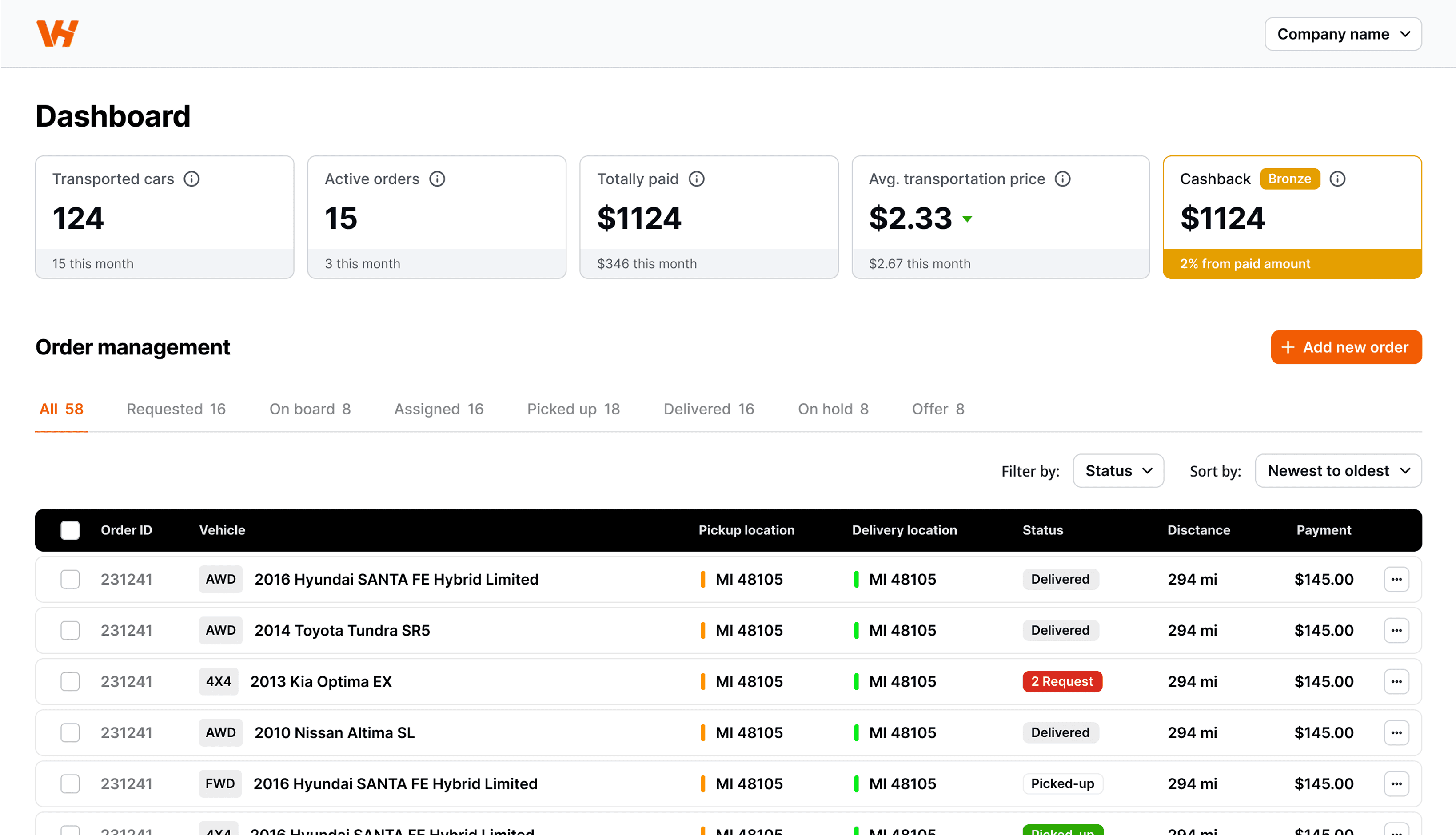 dashboard visual